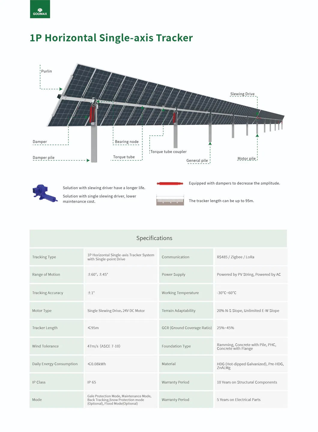 Solar Tracking Mounting System