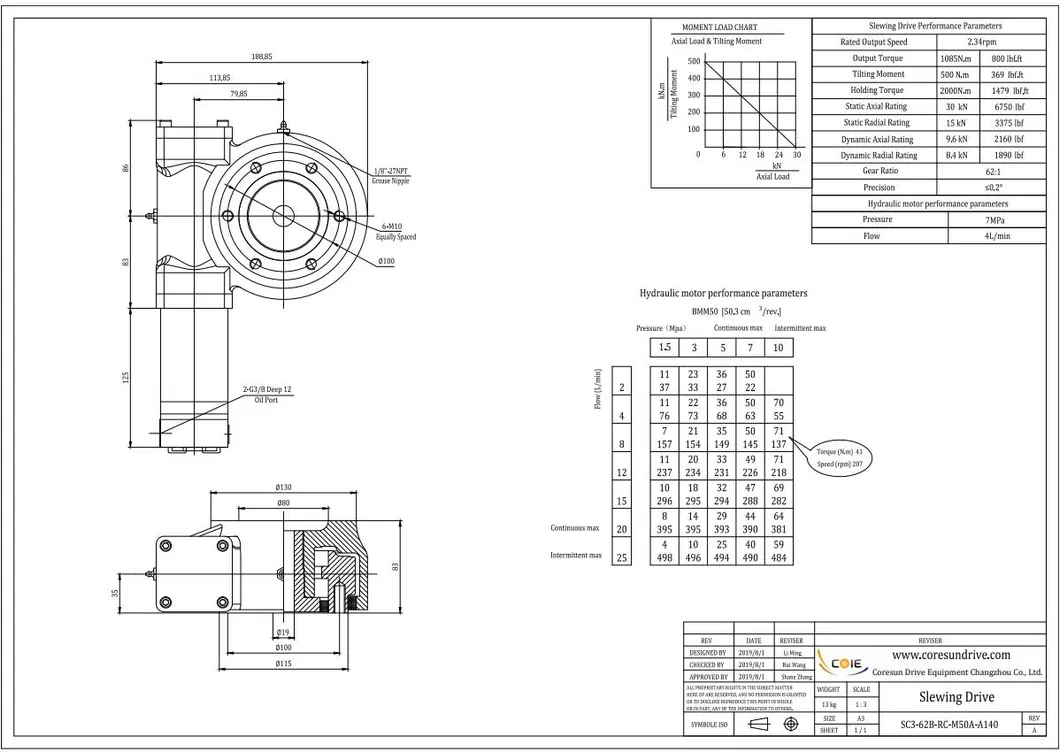 Slewing Drive Solar Tracking System