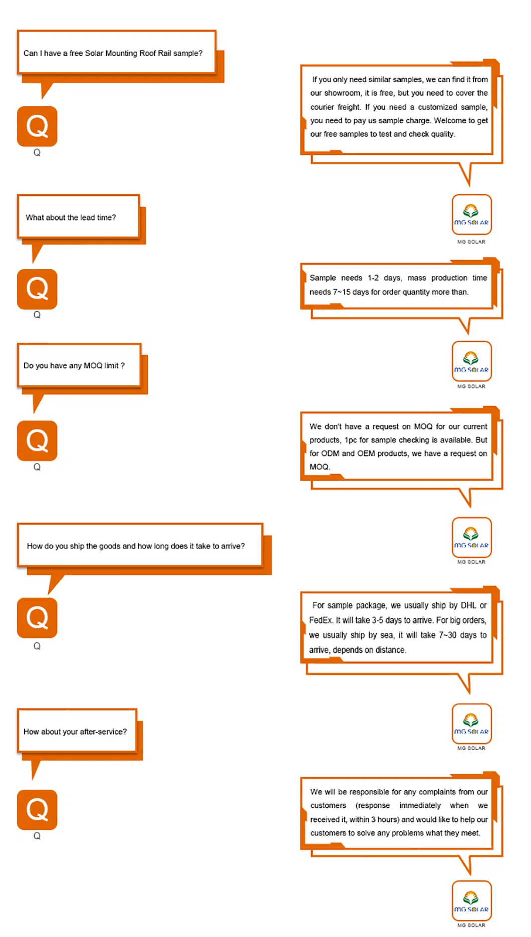 Technical FAQ Visual