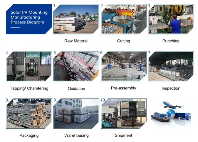 Packaging and Shipping