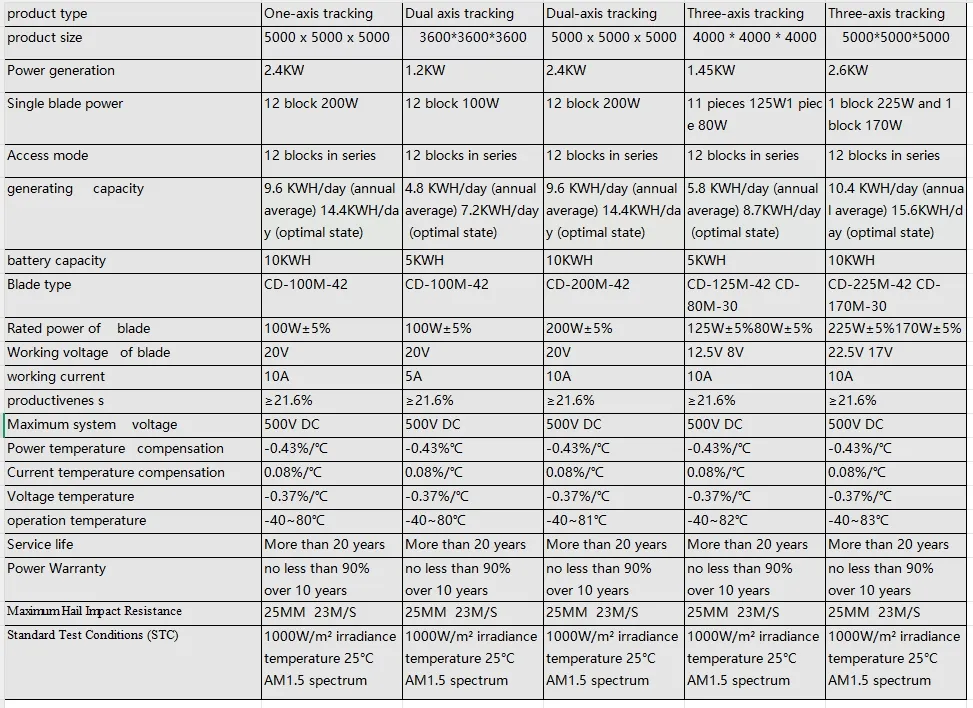 Solar Tracking System Details