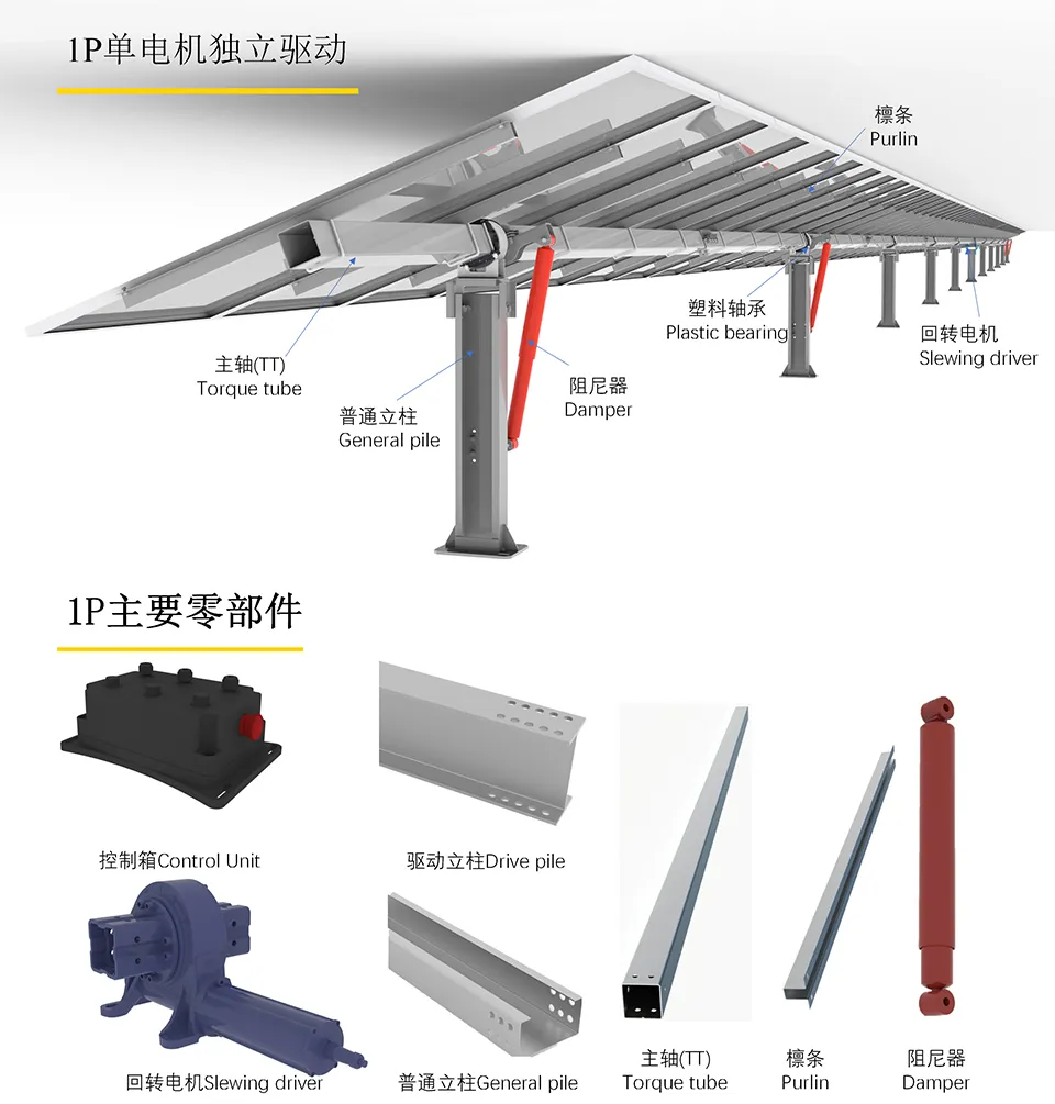 Solar Tracker System Overview