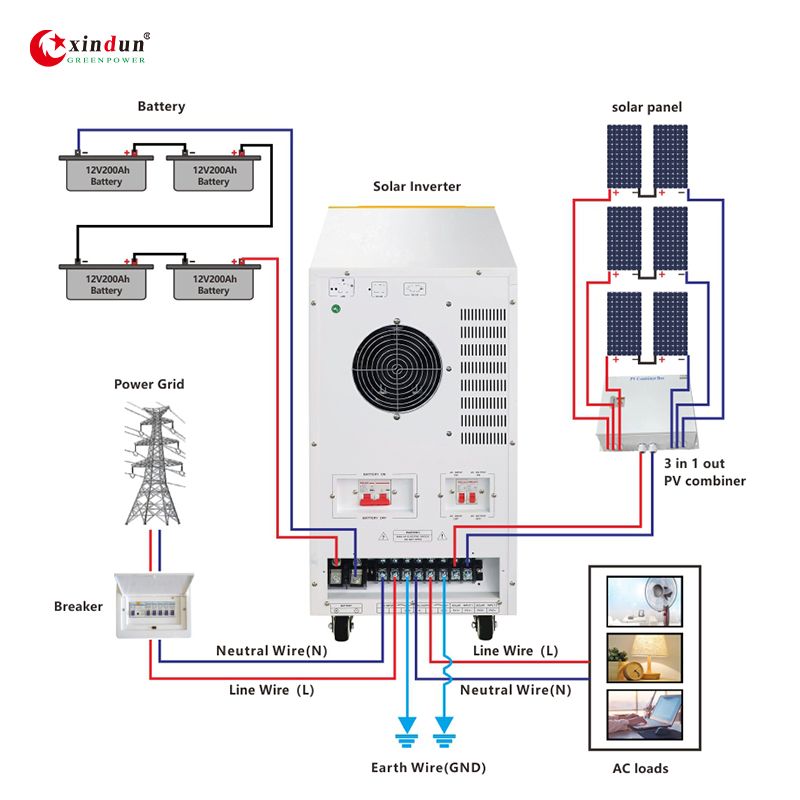 10kv Price Photovoltaic Complete Dual Axis Solar Wind Lighting Kit Control Tracking System