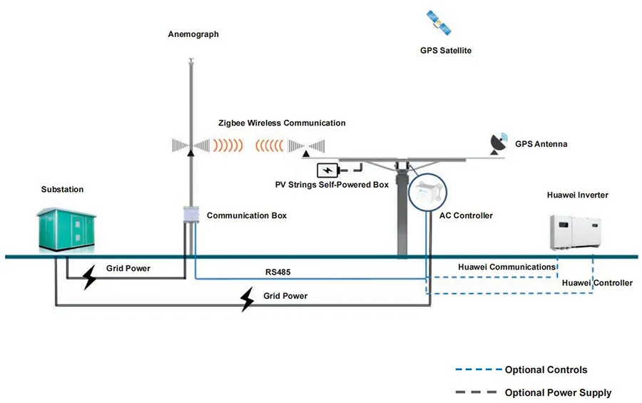Electrical Principle of Solar Tracker