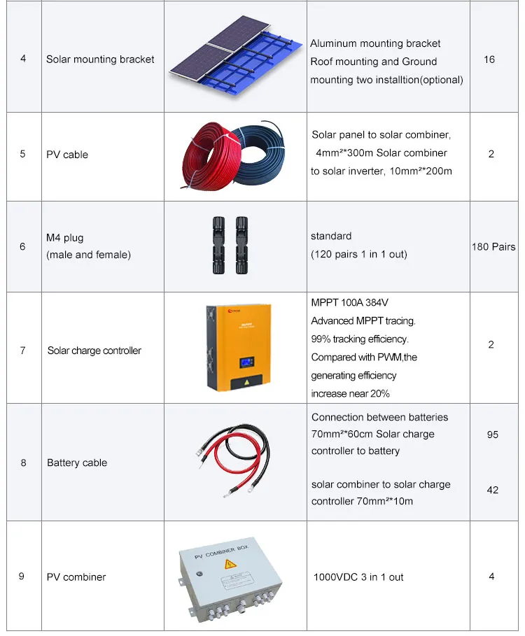 Technical Specifications 2