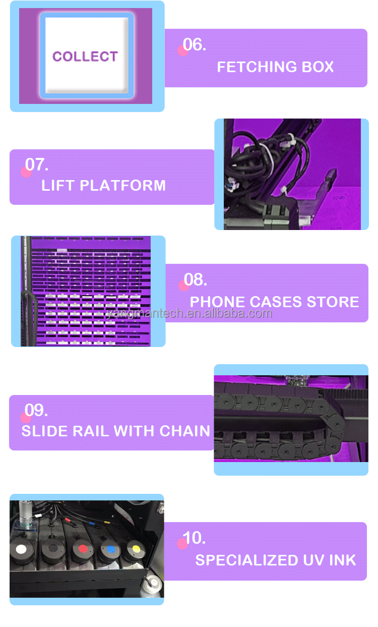 Process 1