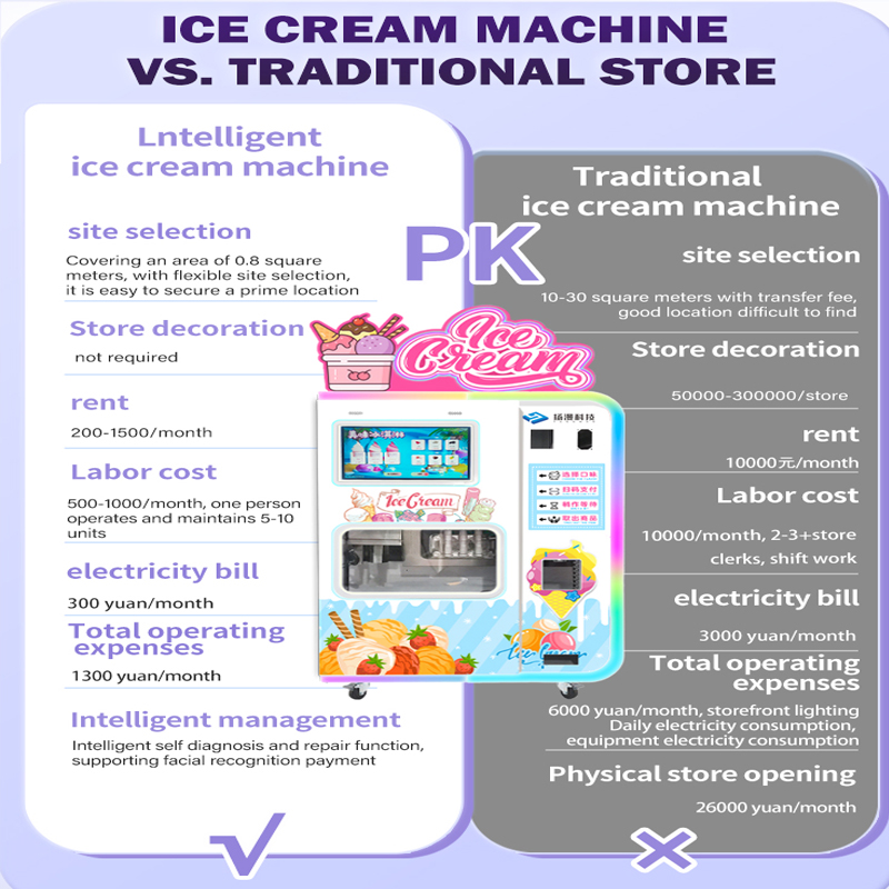 Commercial Fully Automatic Ice Cream Machine Self Service Freezer Soft Ice Cream Cone Vending Machine for Tourist Attractions