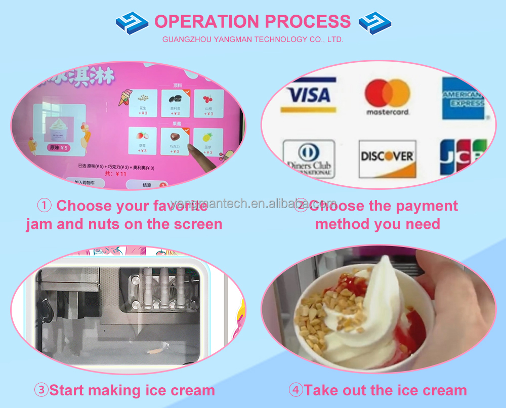 Double Barrel Ice Cream Vending Machine Visual 3