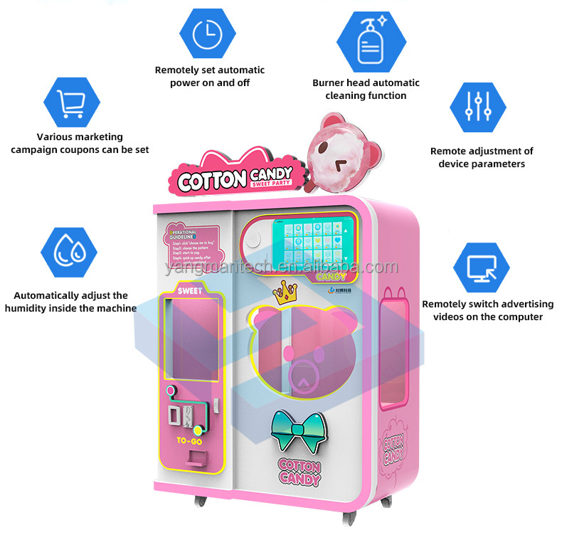 Automatic Cotton Candy Machine Display 1