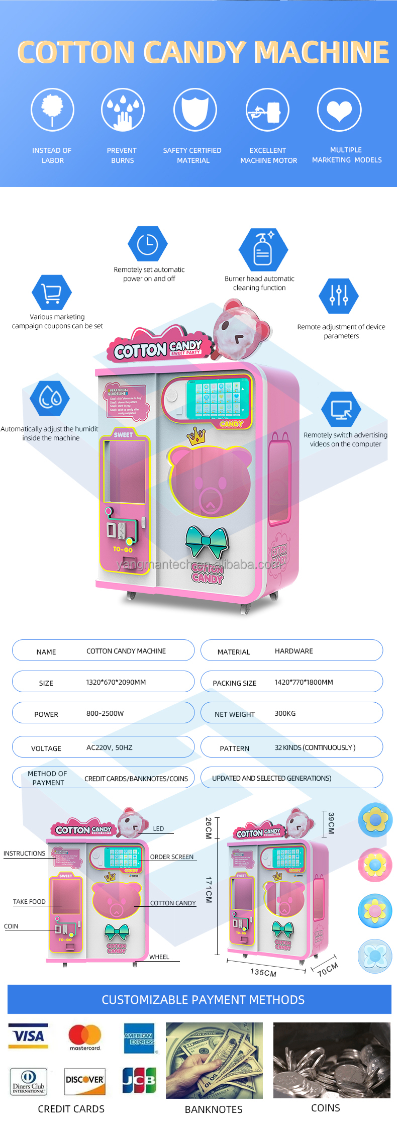 Cotton Candy Machine Display 2