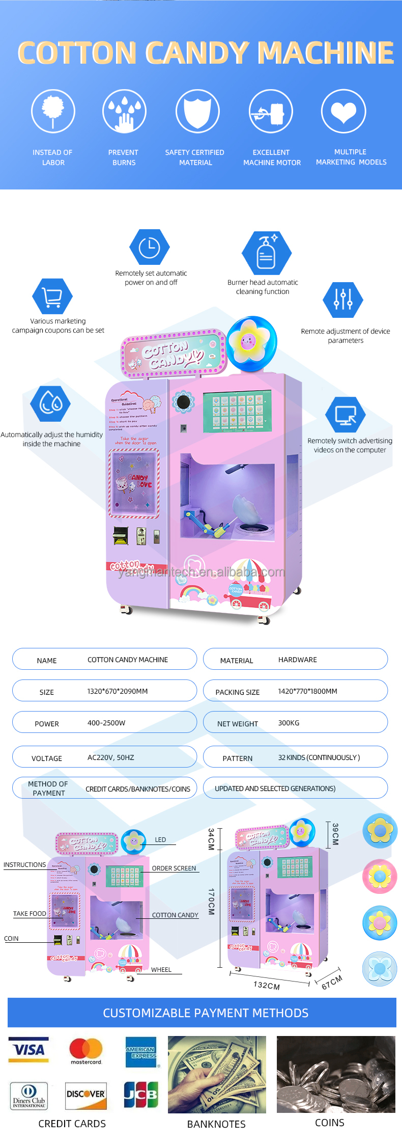 Smart Cotton Candy Maker Design