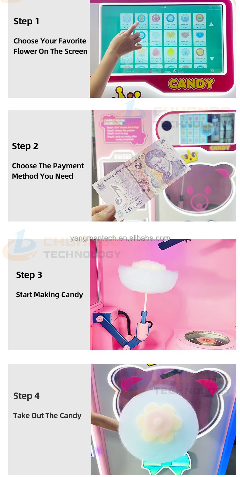 Operation procedure