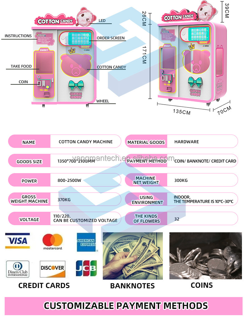 Automatic Cotton Candy Machine Display 2