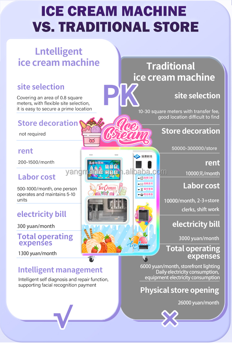 Ice Cream Machine Detail 8
