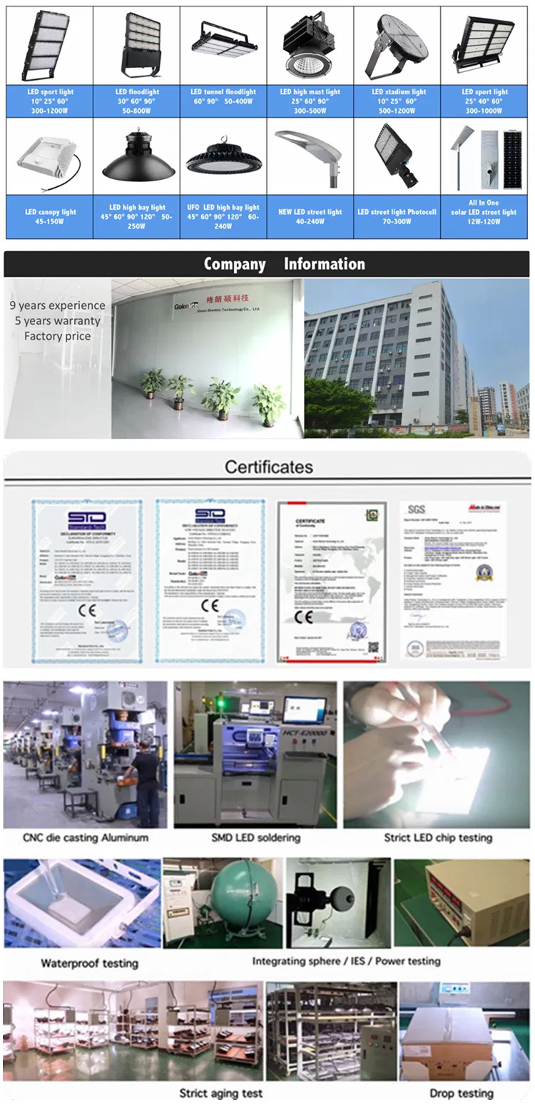 Manufacturer Capacity