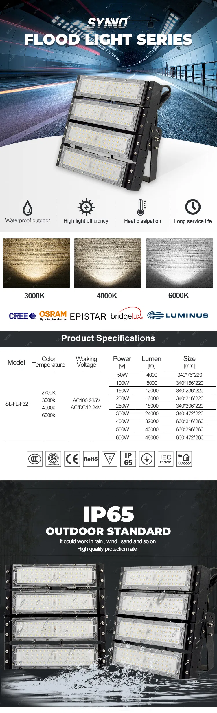 Stadium Light Refletor