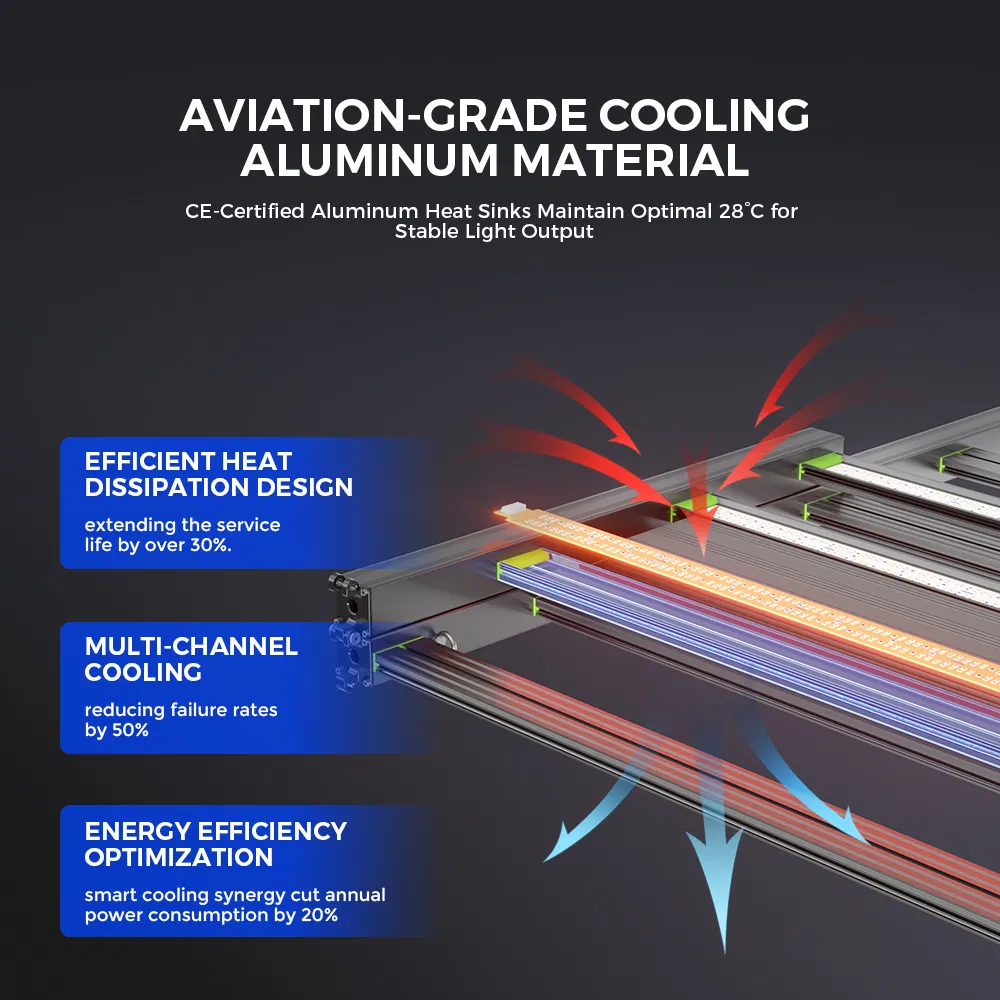 1200W High Efficiency LED Grow Light Higrowsir Jjd-1200 for 4X6FT Canopy Coverage 5-Year Warranty