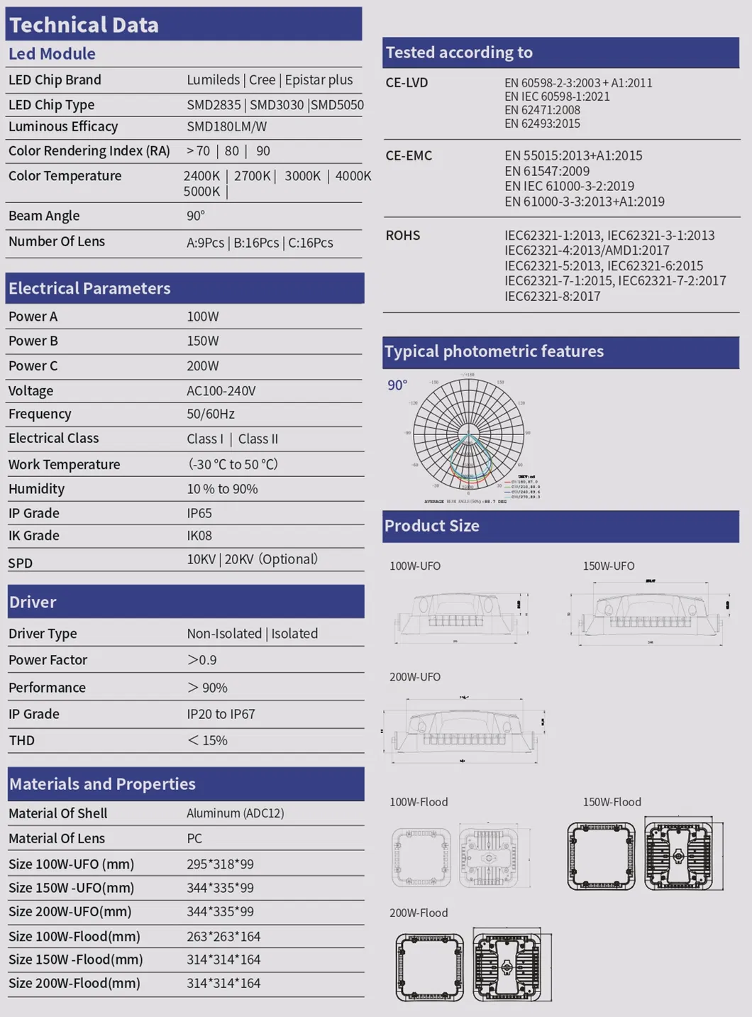 High Bay Light Structure 1