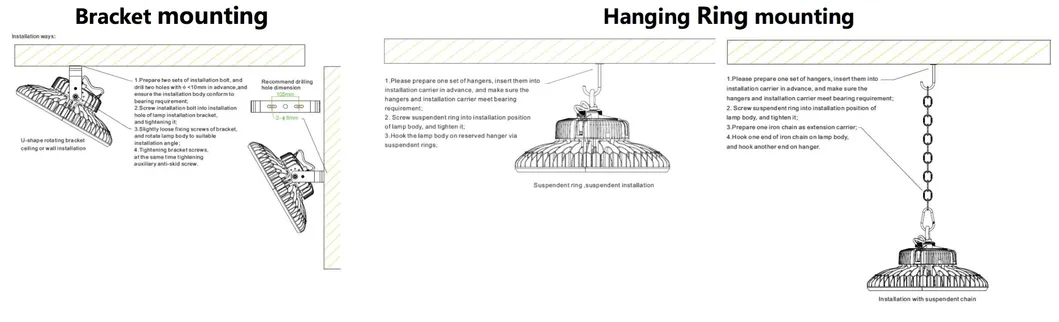 Installation Methods