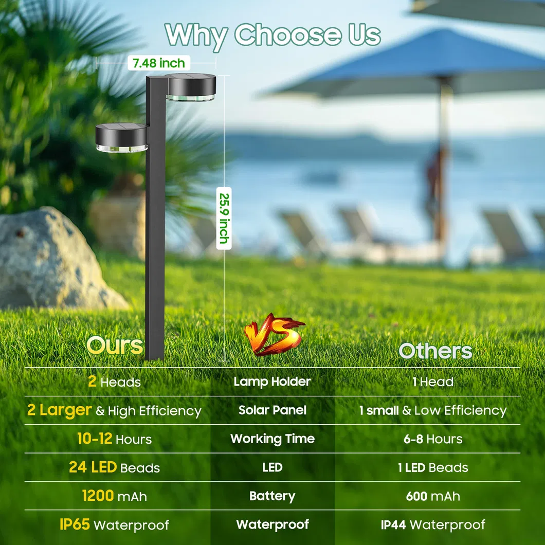 Outdoor Solar Garden Light View 4