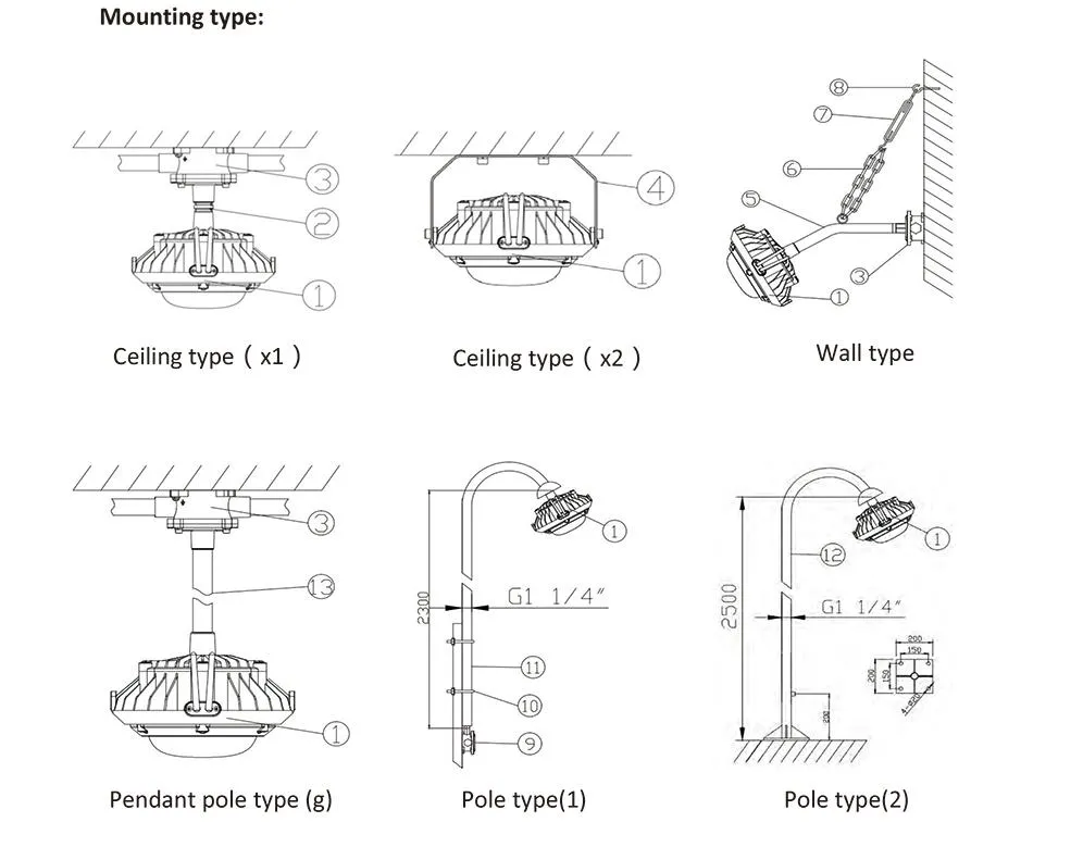 Installation Diagram 2