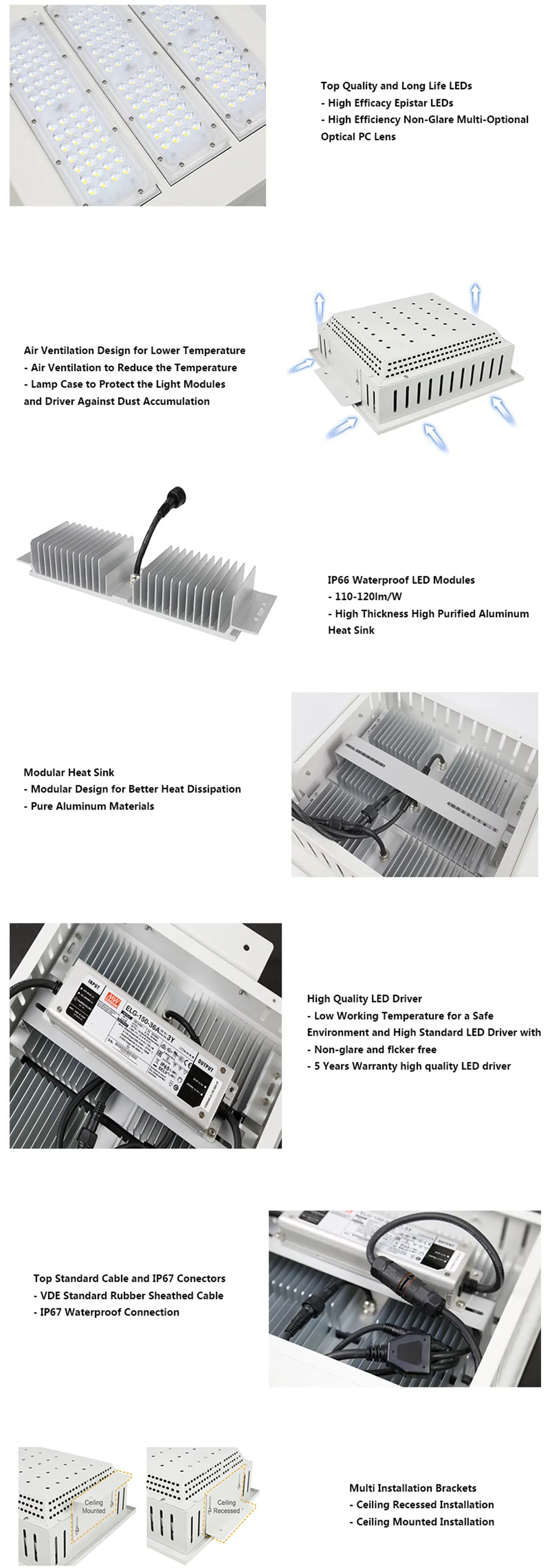 LED Canopy Light Features