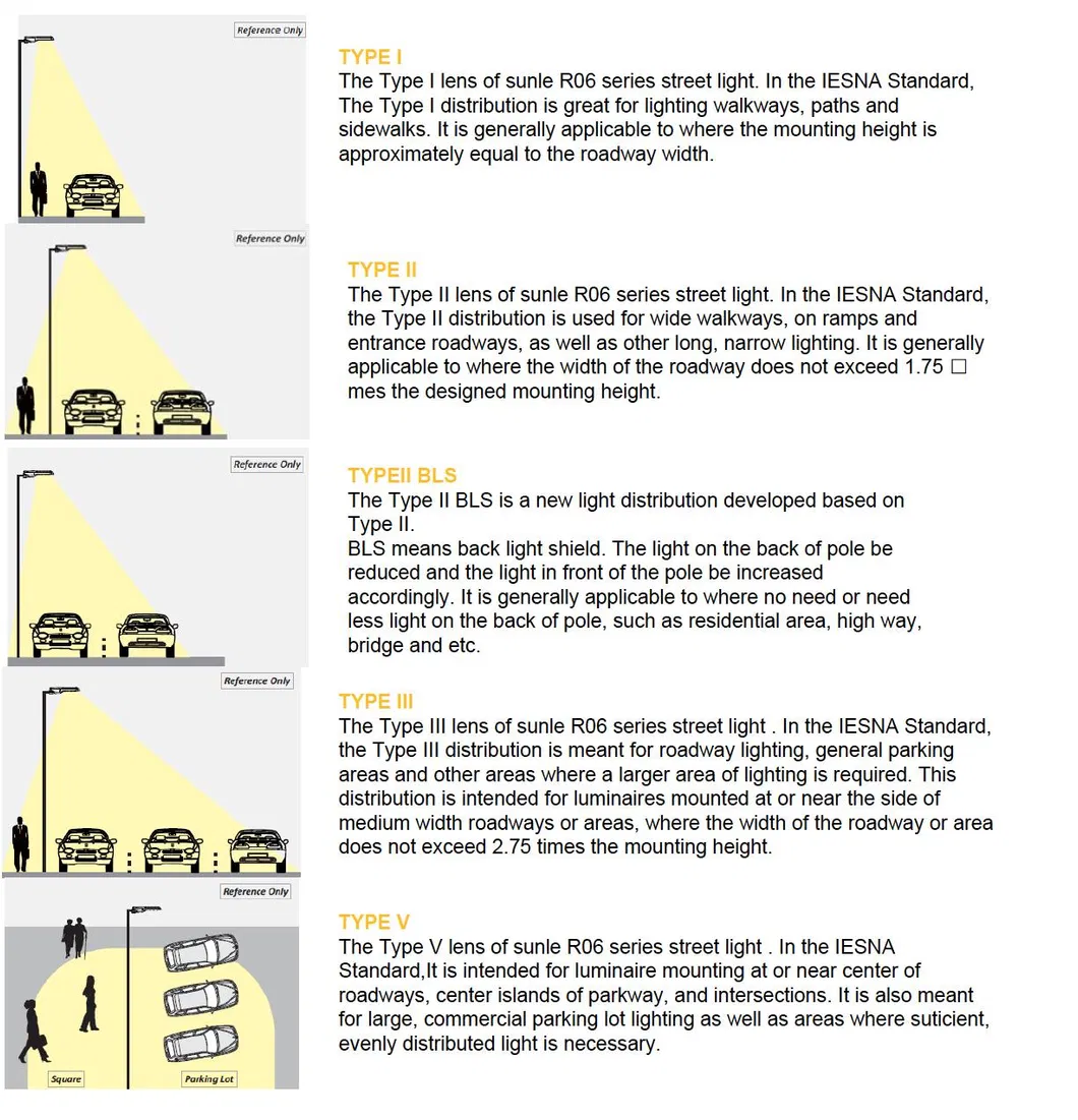 Lighting distribution