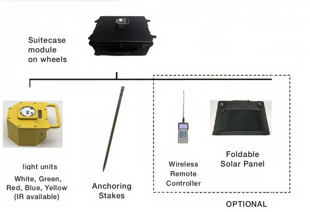 System Configuration
