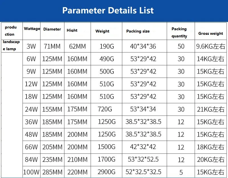 Full Product Specification Chart