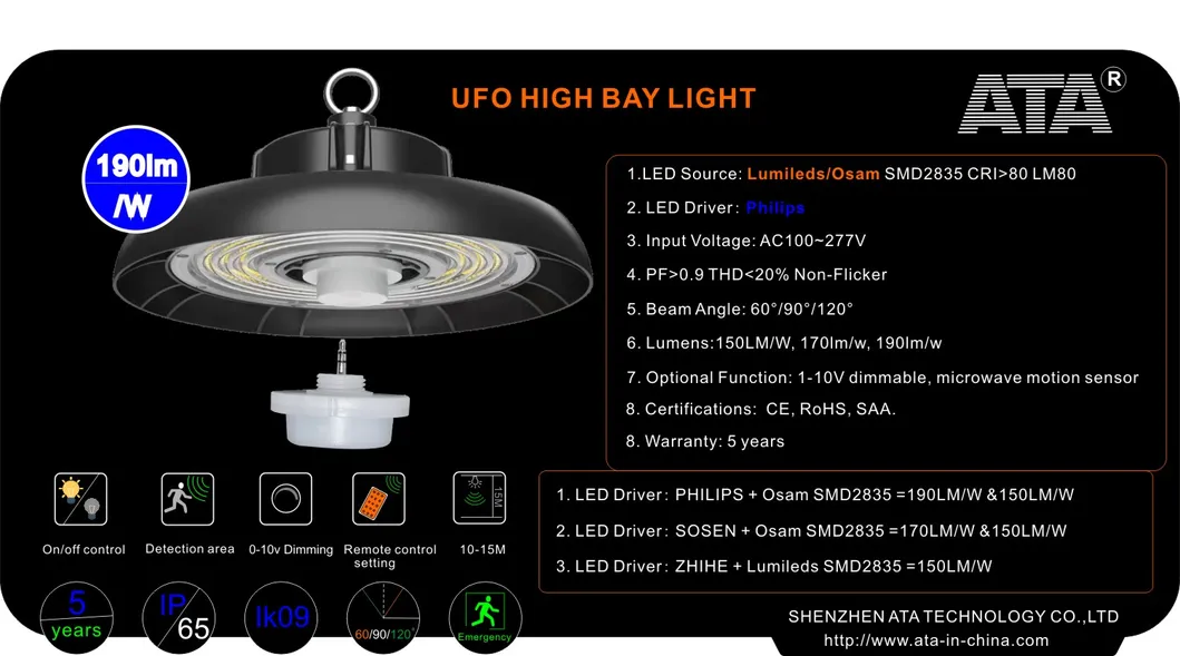 Bright LED High Bay Lighting Solution