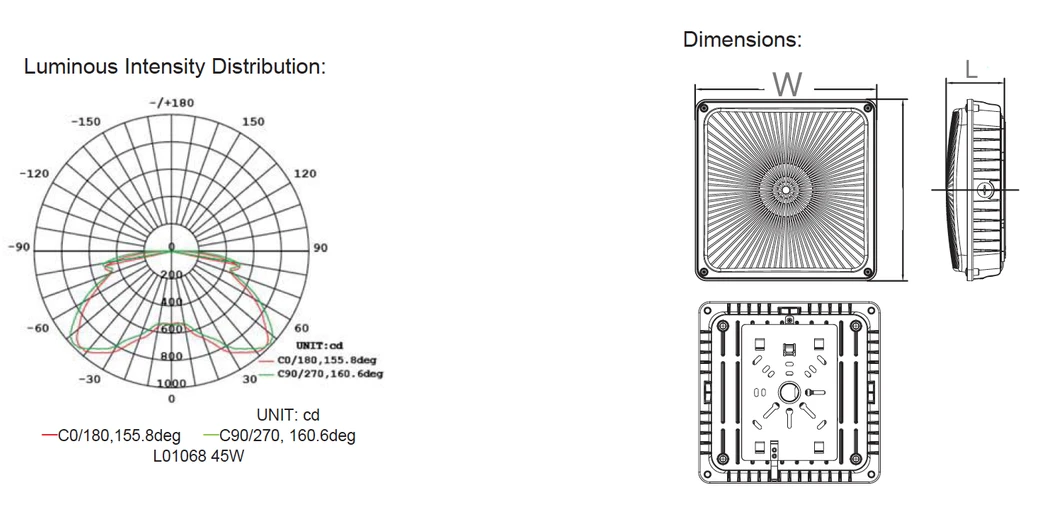 LED Canopy Light Dimensions