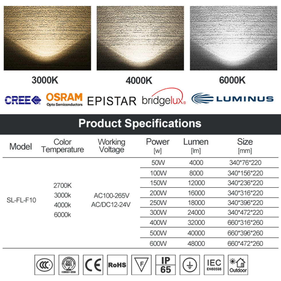 Floodlight Spot Stadium Light Refletor Geometric Projecteur LED Tunnel Flood Light