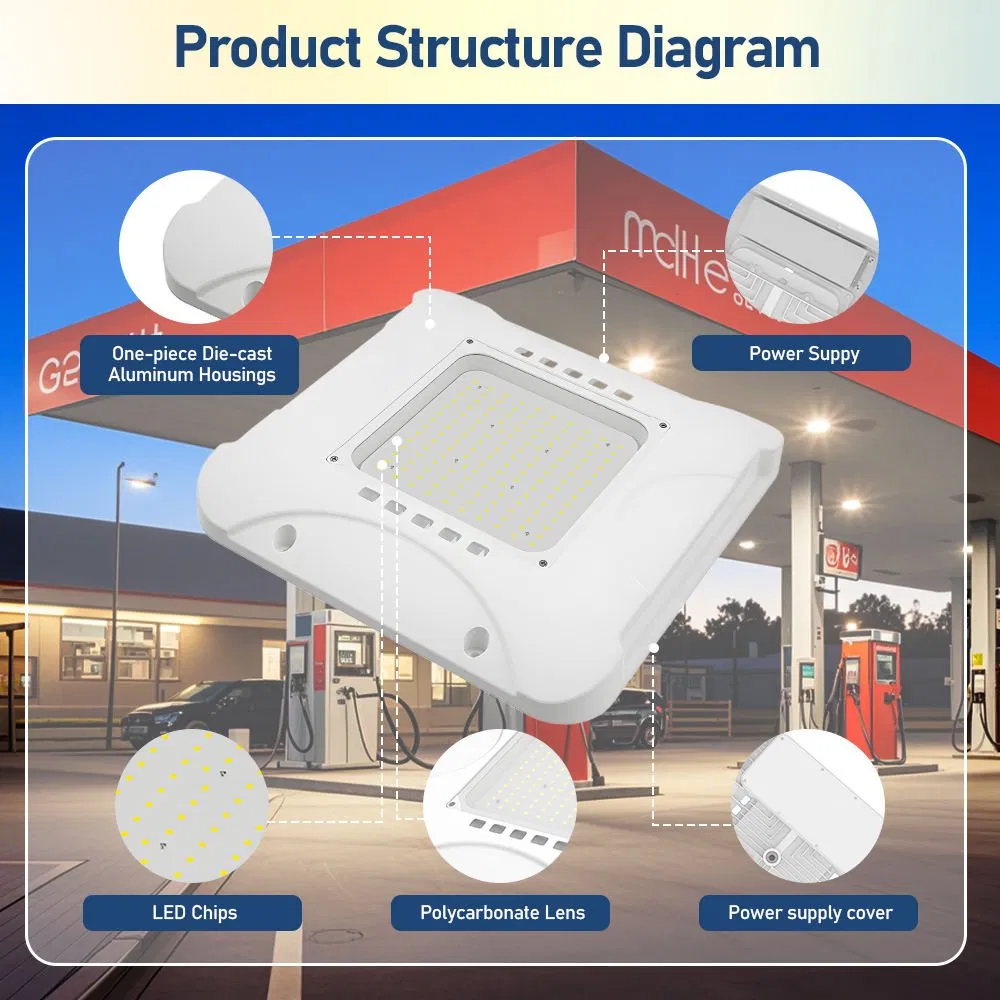 IP65 100W 150W 200W Commercial Lighting Parking Garages Lamp LED Canopy Gas Station Light for Filling Fuel Station