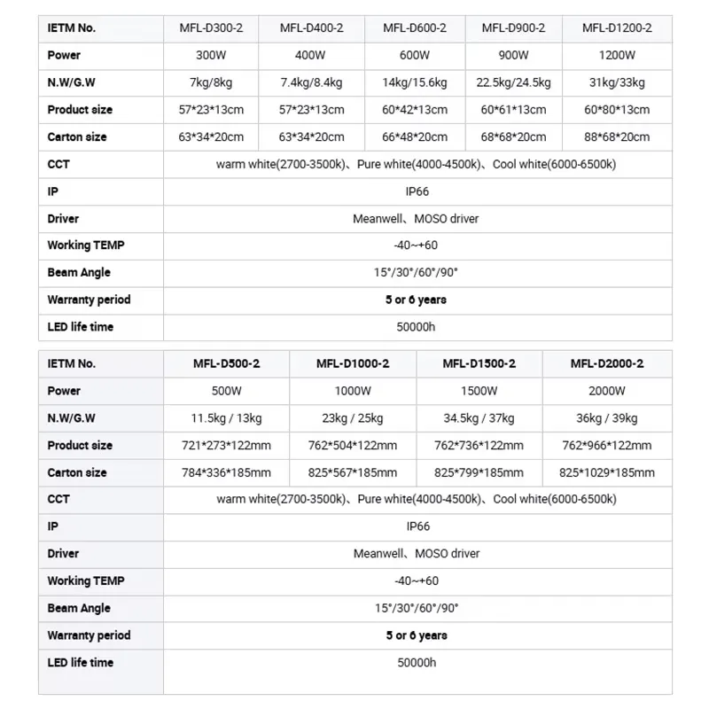 Technical Parameters