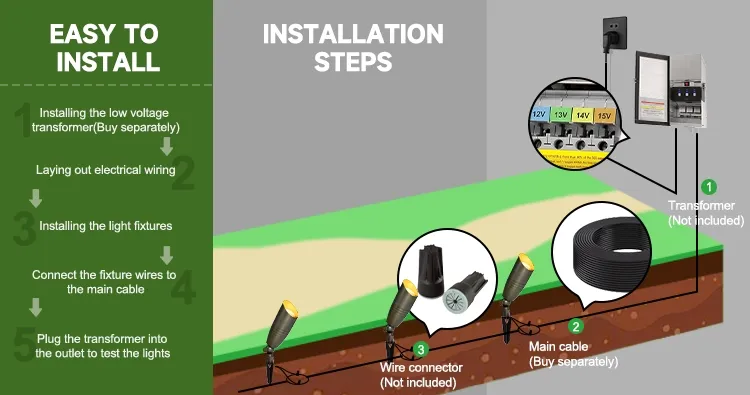 Garden Spot Lighting System