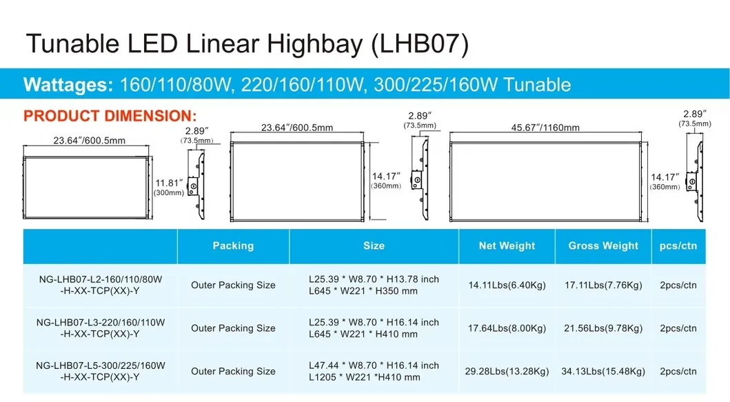 LED High Bay Design