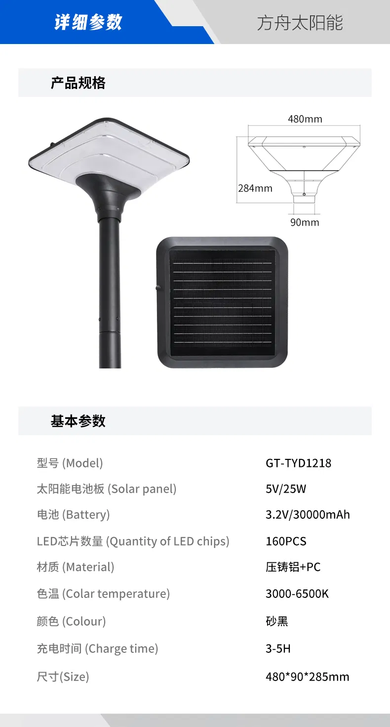 Product Parameters Image