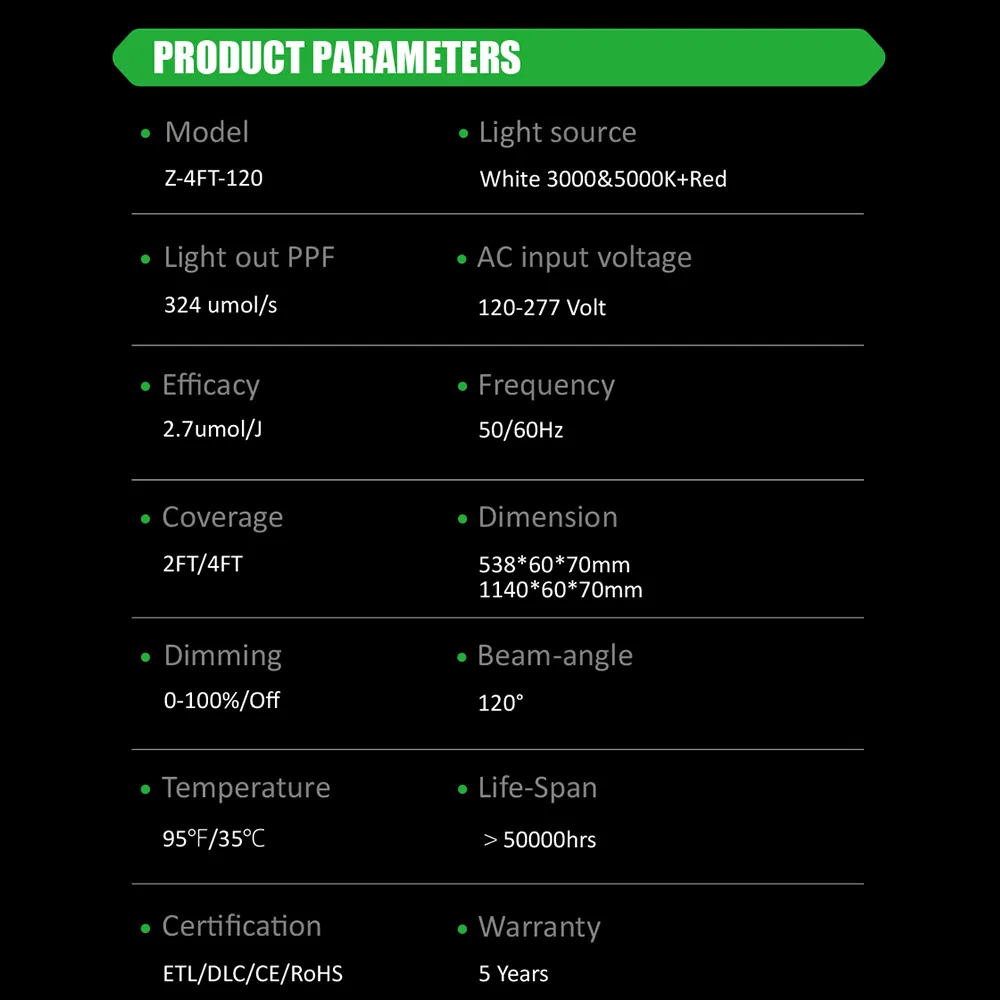 LED Grow Light ETL Listed 120W Full Spectrum 2.7umol/J for Under-Canopy Supplemental Lighting