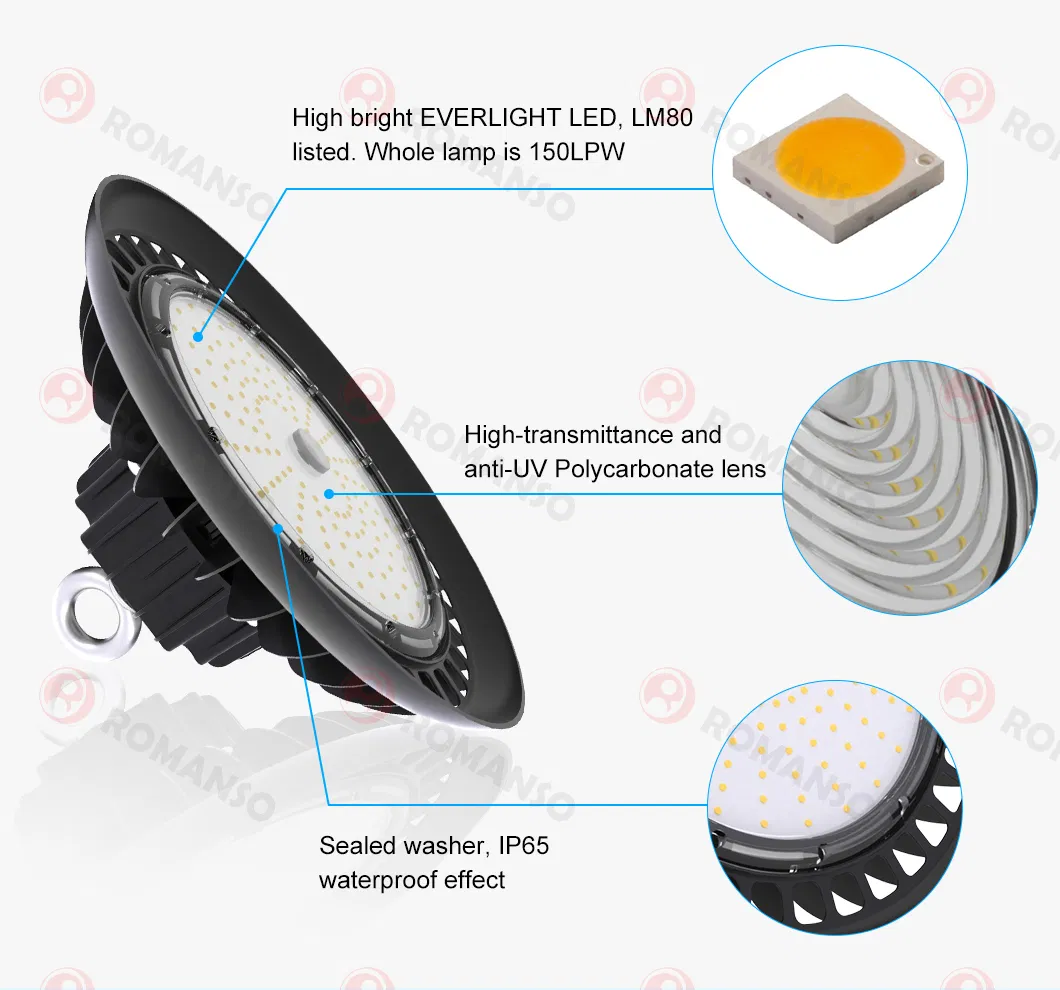 Industrial LED Lighting