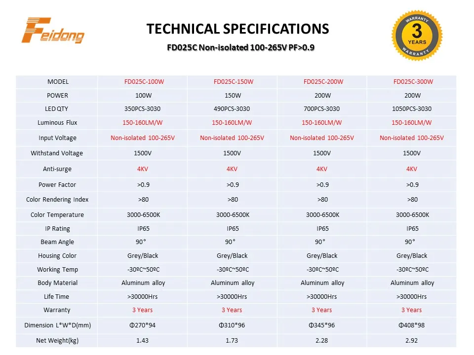 Product Parameter LED High Bay