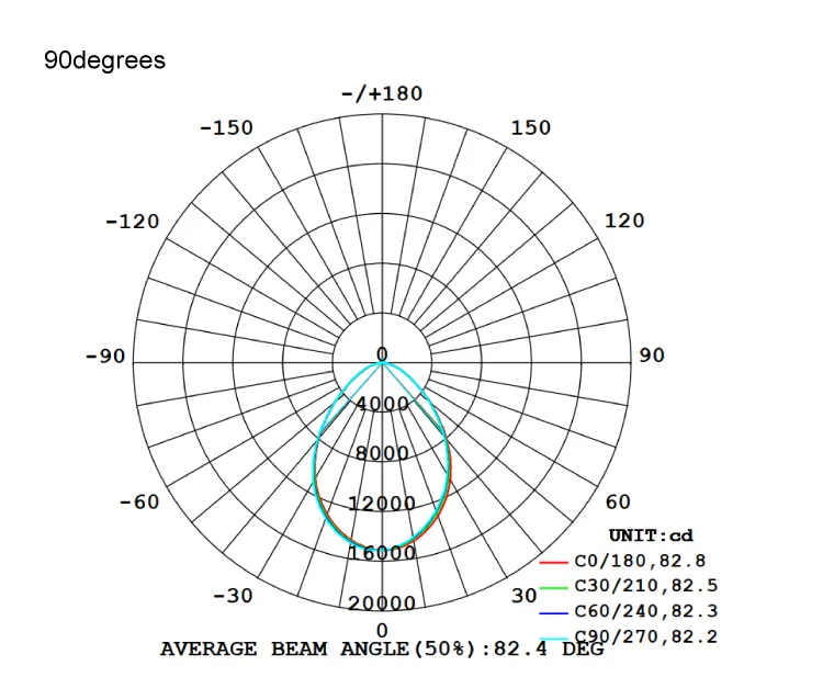 LED Low Bay Light 150W UFO LED High Bay Light