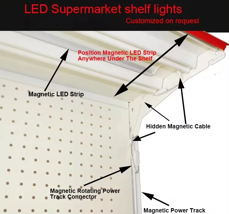 Technical Features Diagram