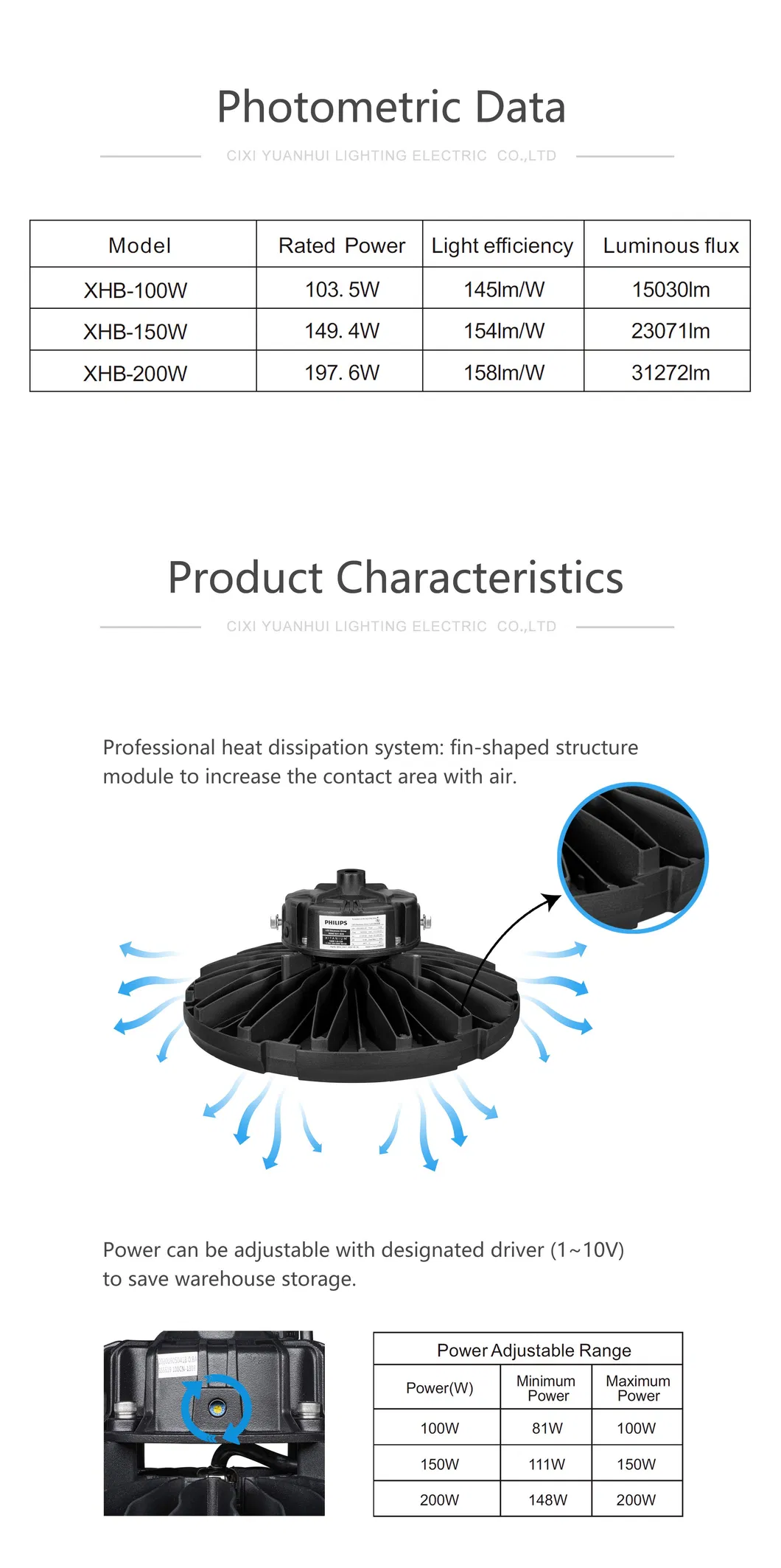 UFO Industrial Lighting LED High Bay Light 3