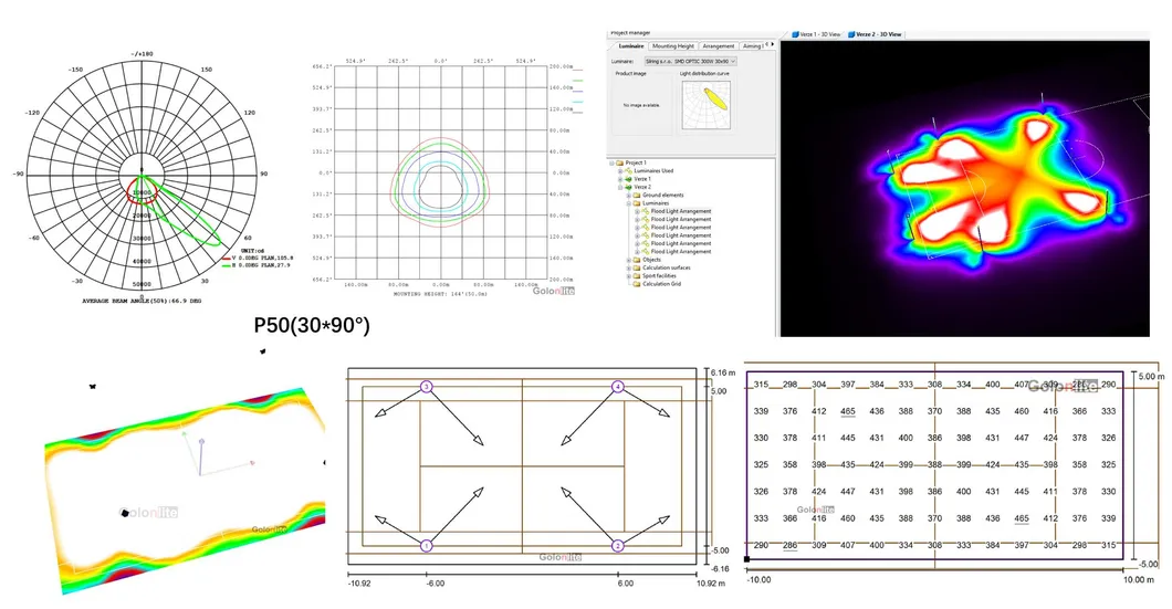 Dialux Simulation Sample