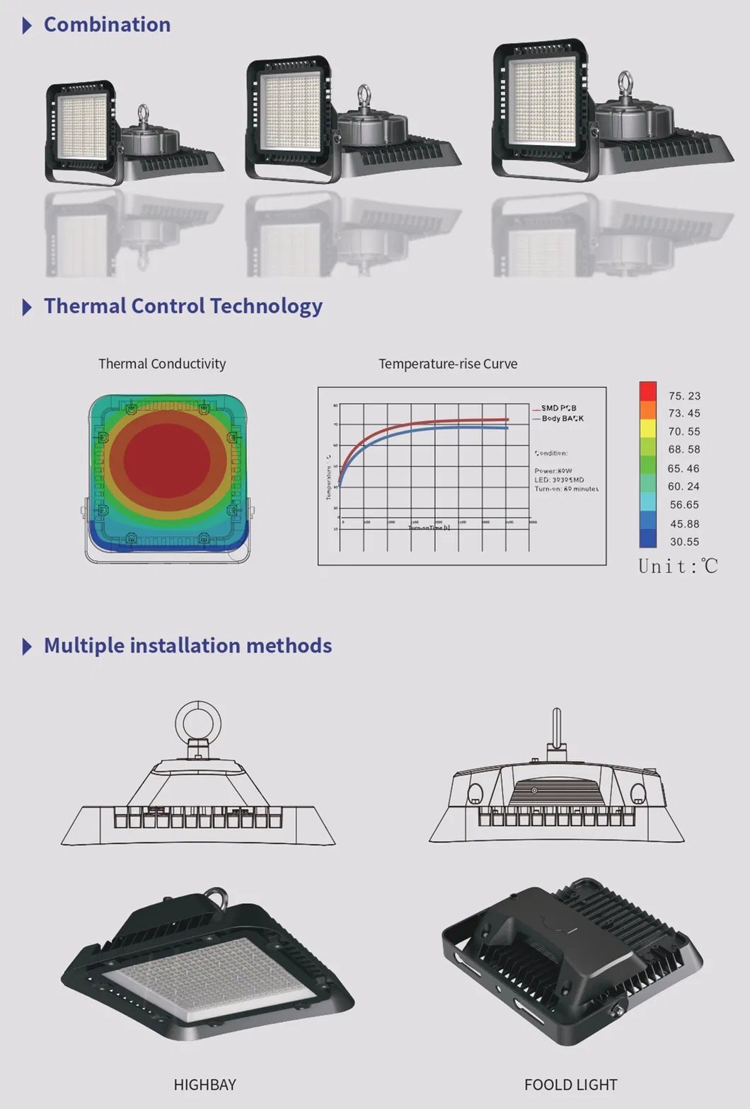 High Bay Light Structure 2
