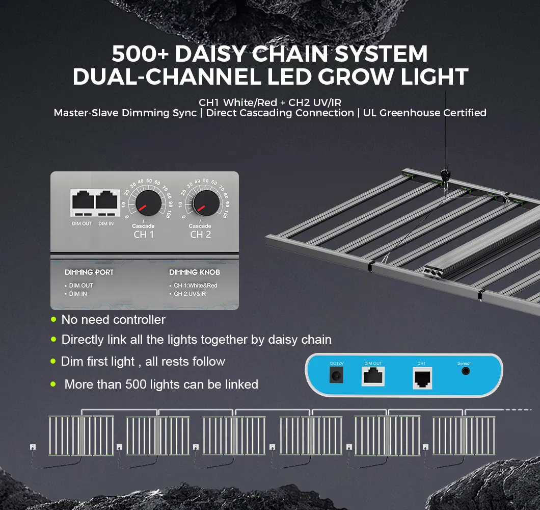 LED Grow Light 7