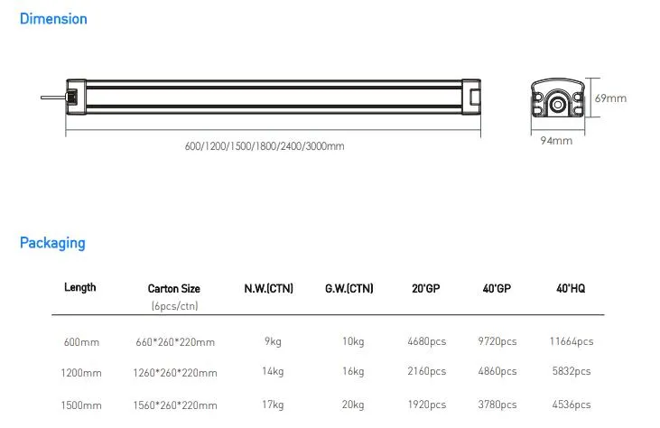 Tri-proof LED Light Size