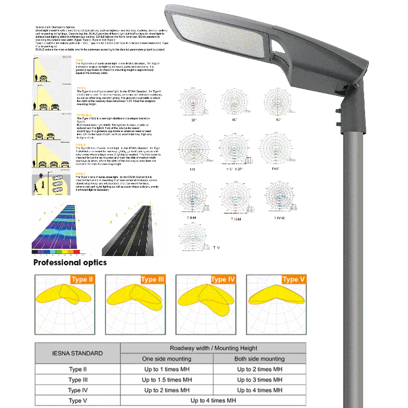 Factory Price High Brightness SMD Waterproof IP66 Aluminum 100W LED Street Light 50Hz 60Hz 50000h Equivalent Outdoor Parking Lot Light