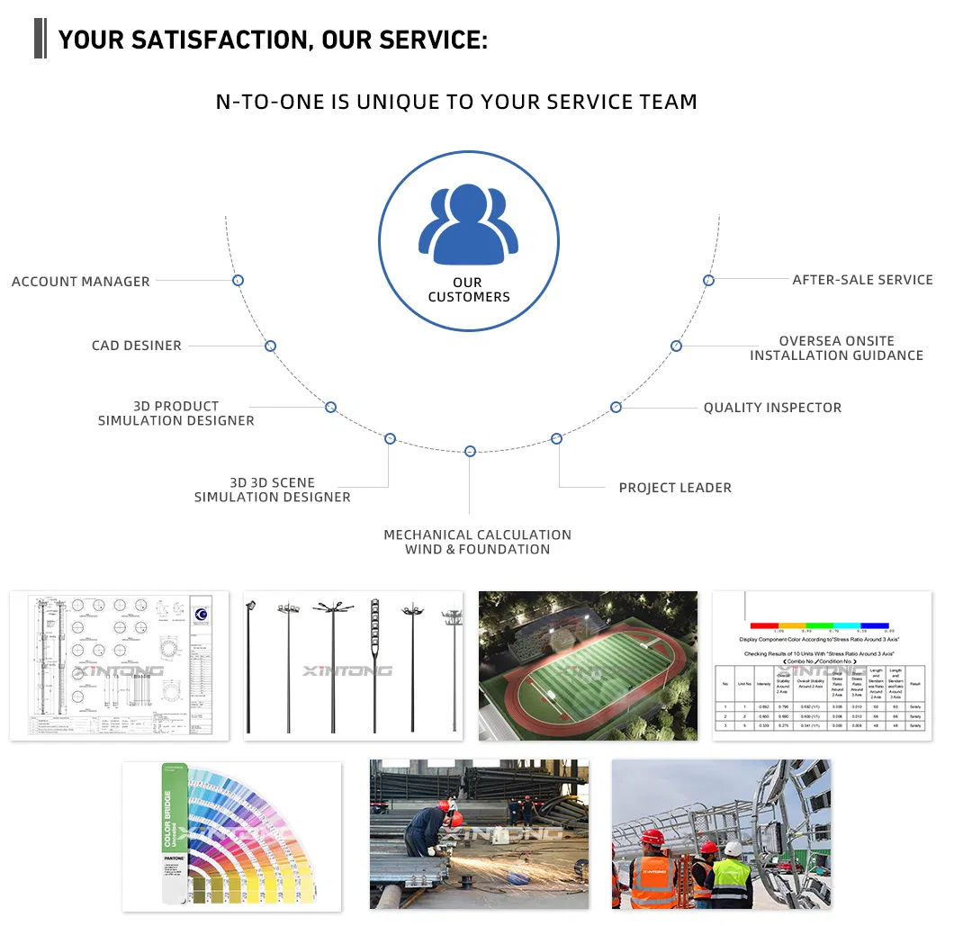 Galvanization Process