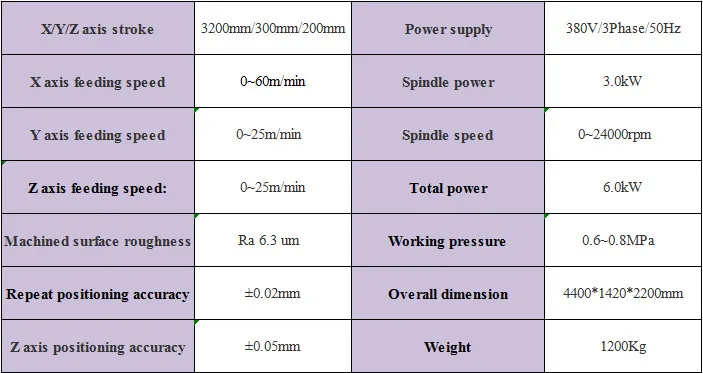 Technical Parameters